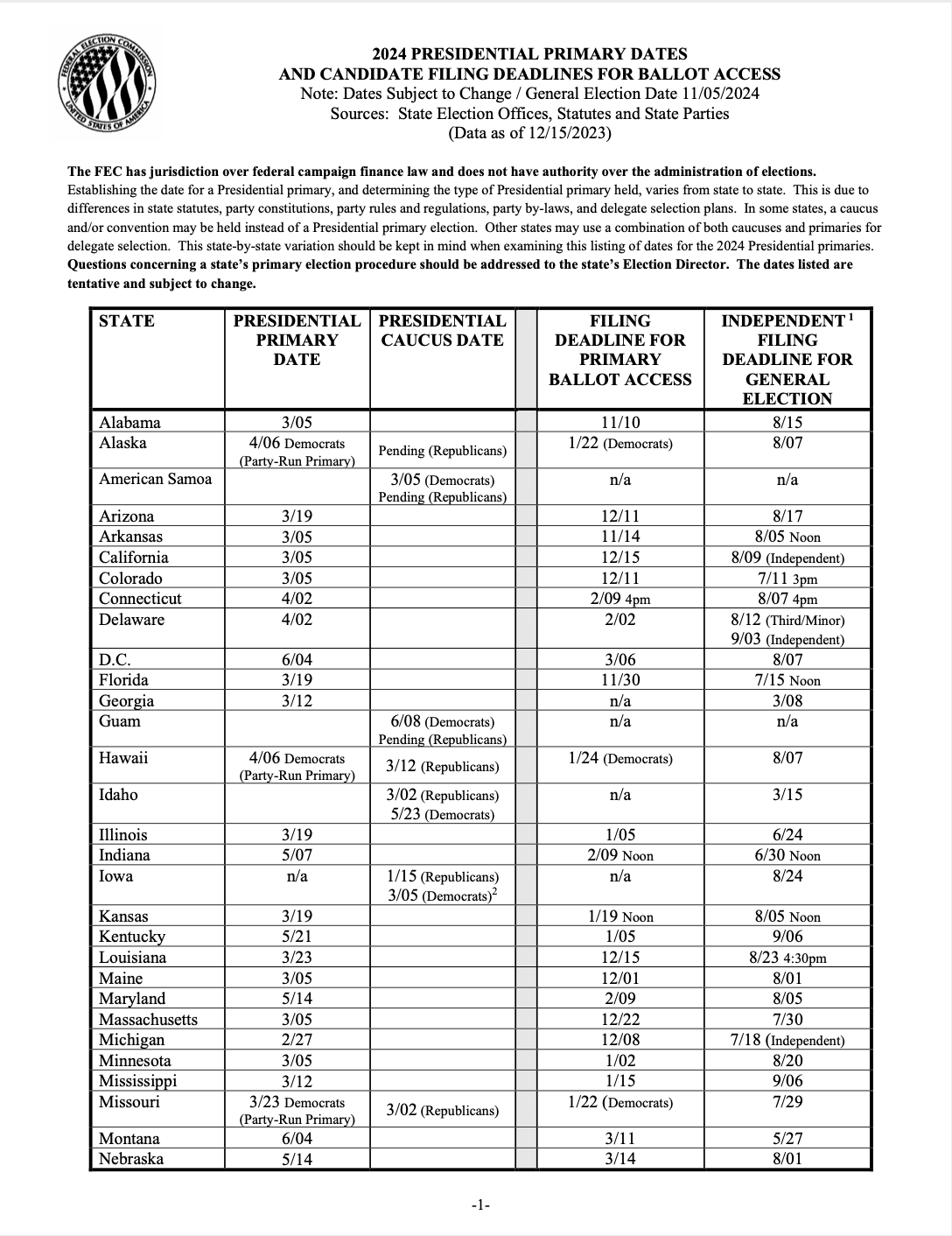 FEC Presidential Primaries By State True The Vote fec-presidential-primaries-by-state-true-the-vote